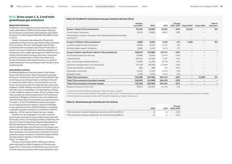 Emissions data extracted from page 57