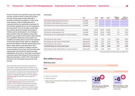 Emissions data extracted from page 74