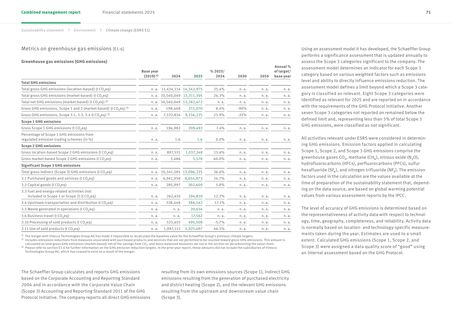 Emissions data extracted from page 97