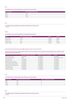 Emissions data extracted from page 31