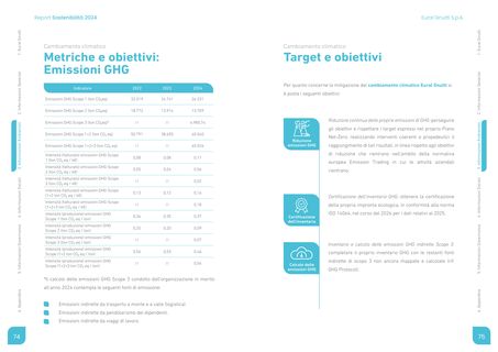 Emissions data extracted from page 38