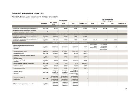Emissions data extracted from page 189
