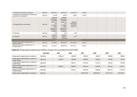 Emissions data extracted from page 190
