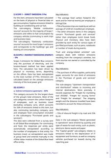 Emissions data extracted from page 32