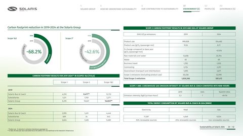 Emissions data extracted from page 23