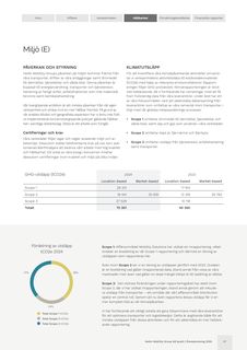 Emissions data extracted from page 57