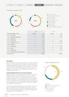 Emissions data extracted from page 58