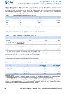 Emissions data extracted from page 169