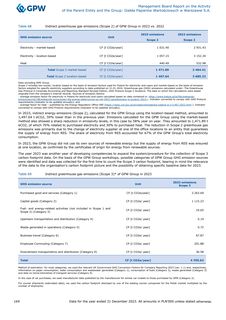 Emissions data extracted from page 170