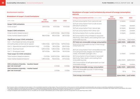 Emissions data extracted from page 43