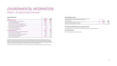 Emissions data extracted from page 60