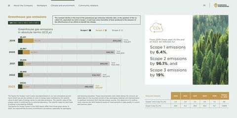 Emissions data extracted from page 40