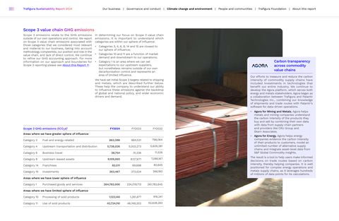 Emissions data extracted from page 26