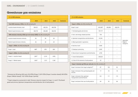 Emissions data extracted from page 38