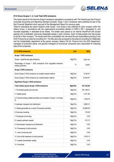 Emissions data extracted from page 67