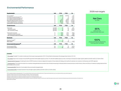 Emissions data extracted from page 20