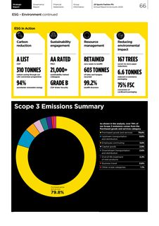 Emissions data extracted from page 68