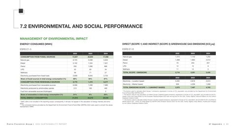 Emissions data extracted from page 95