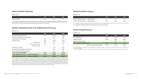 Emissions data extracted from page 96