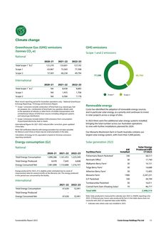 Emissions data extracted from page 15