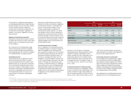 Emissions data extracted from page 46