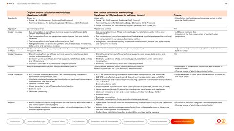 Emissions data extracted from page 219