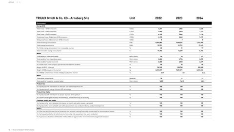 Emissions data extracted from page 94