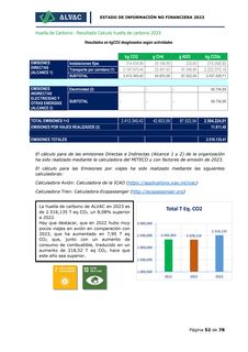Emissions data extracted from page 52