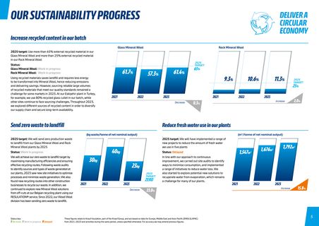 Emissions data extracted from page 5