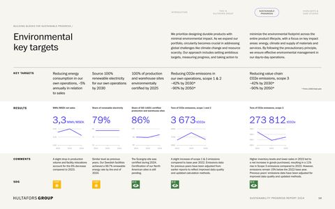 Emissions data extracted from page 14