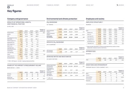 Emissions data extracted from page 5
