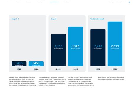 Emissions data extracted from page 72