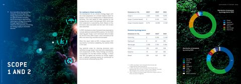 Emissions data extracted from page 16