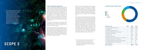 Emissions data extracted from page 18