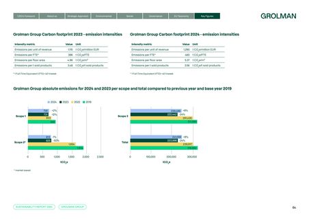Emissions data extracted from page 64