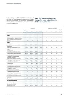 Emissions data extracted from page 80
