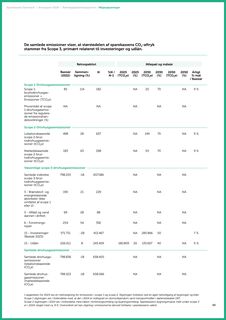 Emissions data extracted from page 60