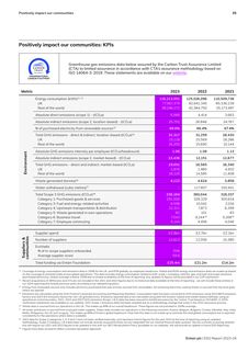 Emissions data extracted from page 37