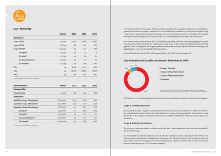 Emissions data extracted from page 18