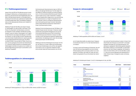 Emissions data extracted from page 22