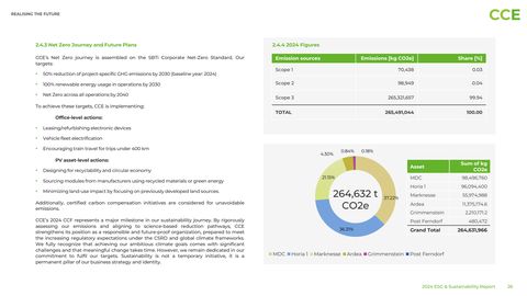 Emissions data extracted from page 26
