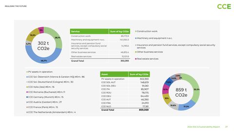 Emissions data extracted from page 27