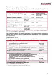 Emissions data extracted from page 15