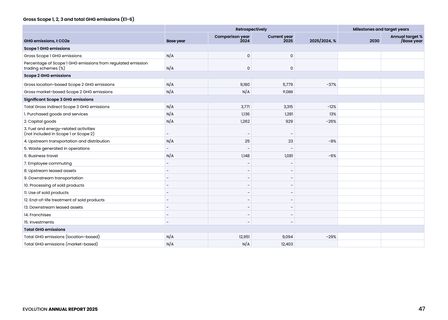 Emissions data extracted from page 47