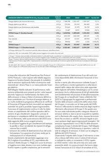 Emissions data extracted from page 172
