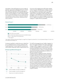 Emissions data extracted from page 173