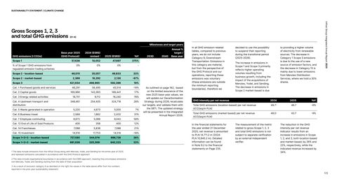 Emissions data extracted from page 172