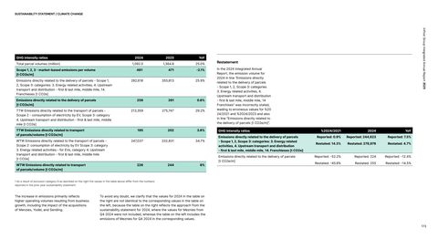 Emissions data extracted from page 173