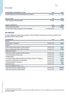 Emissions data extracted from page 15
