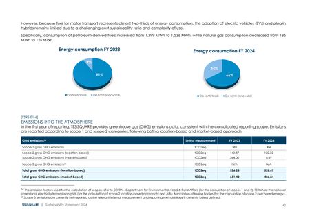 Emissions data extracted from page 43